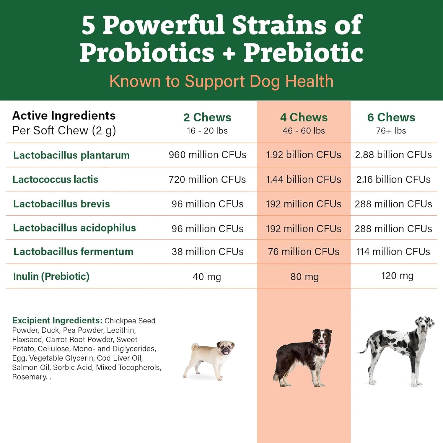 Probiotics for Dogs, 225 Soft Chews, Advanced Dog Probiotics with Prebiotics, Promotes Digestive Health, Supports Immune System and Overall Health (Duck)