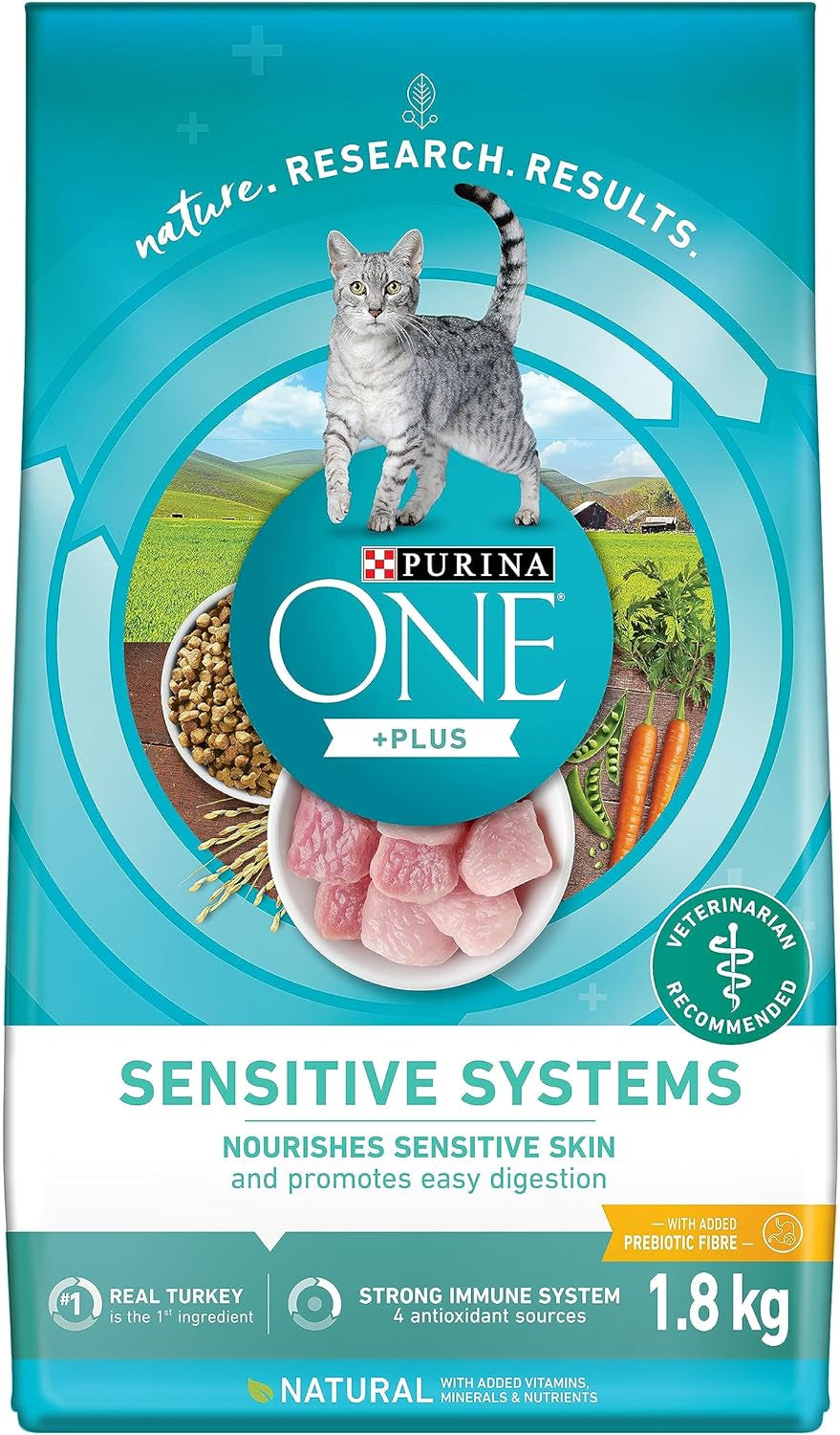 Dry Cat Food, Sensitive Systems 1.8 Kg