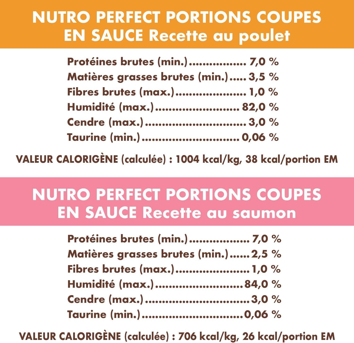 NUTRO Perfect PORTIONS Wet Cat Food, Chicken & Salmon Cuts in Gravy Multipack, 12X75G