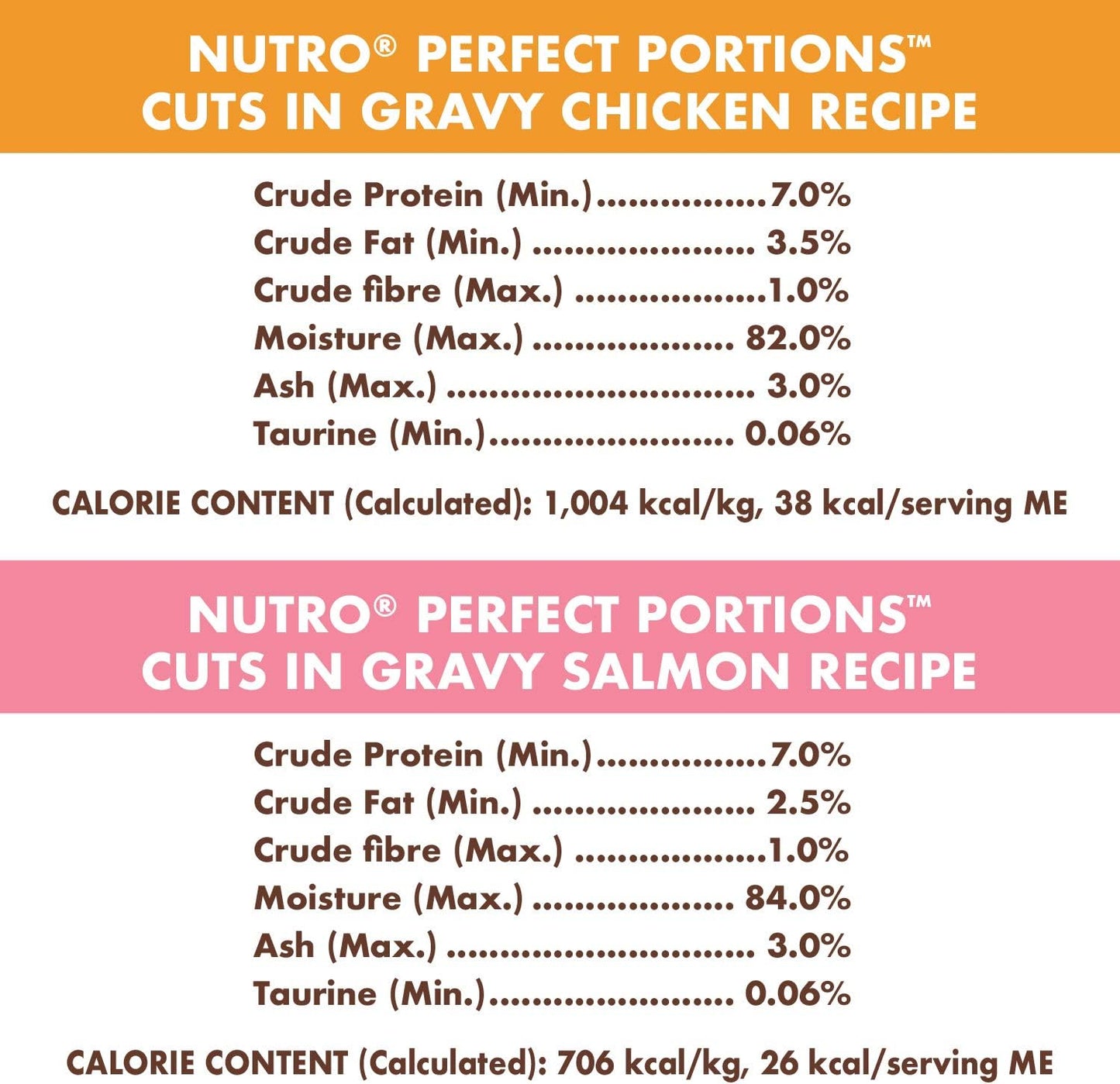 NUTRO Perfect PORTIONS Wet Cat Food, Chicken & Salmon Cuts in Gravy Multipack, 12X75G