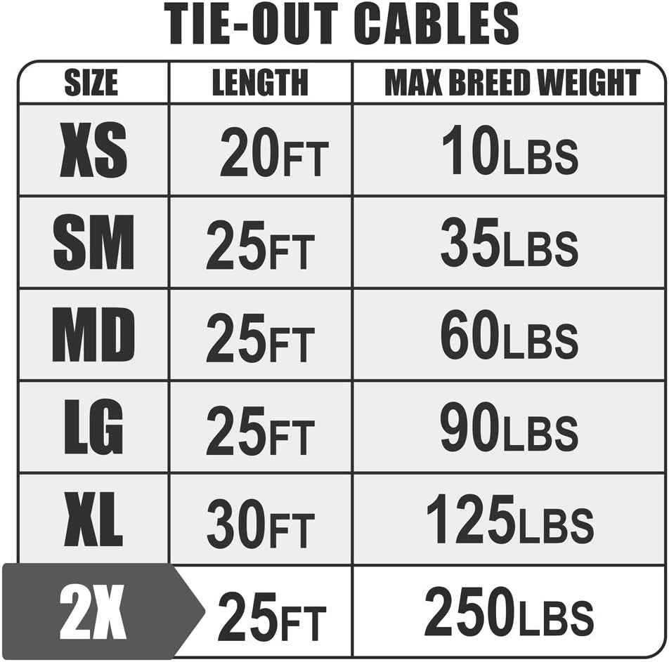 Pet Super Heavy XXL Tie Out Cable for Dogs up to 250 Pound, 25 Feet